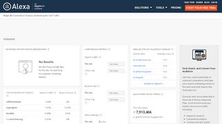 
                            11. Alexa - Rbopr Competitive Analysis, Marketing Mix and Traffic