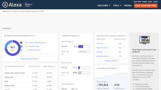 
                            9. Alexa - Rdias Competitive Analysis, Marketing Mix and Traffic