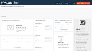 
                            8. Alexa - Rwga Competitive Analysis, Marketing Mix and Traffic