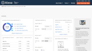 
                            9. Alexa - Sageone Competitive Analysis, Marketing Mix and ...