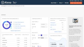 
                            9. Alexa - Senasp Competitive Analysis, Marketing Mix and Traffic