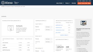 
                            4. Alexa - Smspk Competitive Analysis, Marketing …