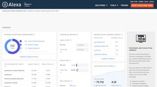 
                            3. Alexa - Sparkasse-minden-luebbecke Competitive Analysis ...