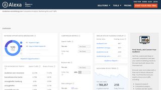
                            9. Alexa - Studenten-vermittlung Competitive Analysis ...