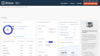 
                            8. Alexa - Sydle Competitive Analysis, Marketing Mix and Traffic