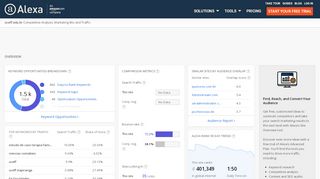 
                            6. Alexa - Uceff Competitive Analysis, Marketing Mix and Traffic