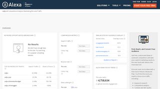 
                            7. Alexa - Valys Competitive Analysis, Marketing Mix and Traffic