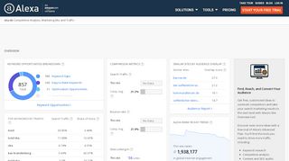 
                            8. Alexa - Vka Competitive Analysis, Marketing Mix and Traffic