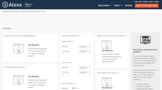 
                            7. Alexa - Woupe Competitive Analysis, Marketing Mix and Traffic