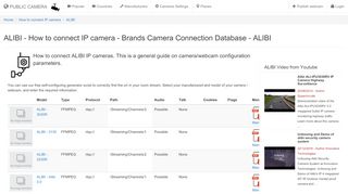 
                            8. ALIBI - How to connect IP camera - Brands …