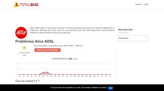 
                            8. Alice ADSL ne marche pas (Panne / bug)