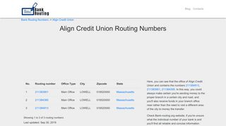 
                            9. Align Credit Union 🏦 Routing Numbers | Bank-Routing.org