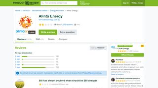 
                            9. Alinta Energy Reviews - ProductReview.com.au