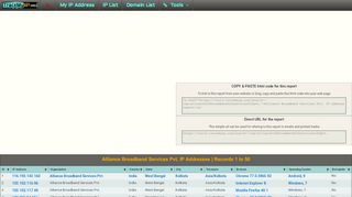 
                            7. Alliance Broadband Services Pvt. - IP Addresses by ...