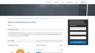 
                            7. Alorica 401(k) Retirement Plan | Wealthminder