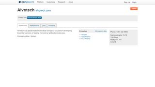 
                            2. Alvotech - CB Insights