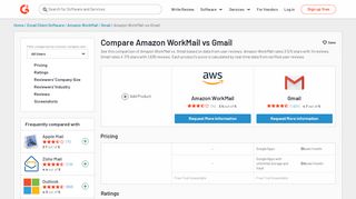 
                            8. Amazon WorkMail vs Gmail | G2