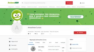 
                            4. Amazônia Cursos - Reclame Aqui