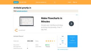 
                            8. Ambalal.greytip.in: Ambalal Shares! - Easy Counter: Count ...