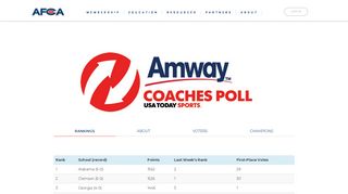 
                            4. American Football Coaches Association Coaches Poll