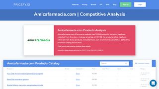 
                            5. Amicafarmacia.com eCommerce Store Competitor …