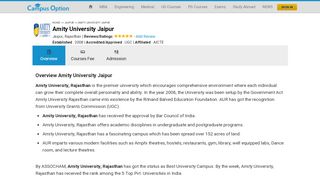 
                            6. Amity University Jaipur - Campus Option