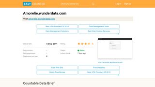 
                            8. Amorelie.wunderdata.com: Login || wunderdata.com