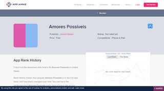 
                            6. Amores Possíveis App Ranking and Store Data | App Annie