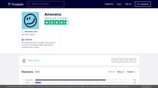 
                            7. Amovens Reviews | Read Customer Service Reviews of …