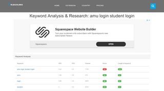 
                            5. amu login student login | American Military University ...