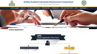 
                            2. Andhra Pradesh Industrial Infrastructure ... - apiic.in