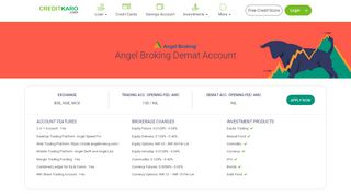 
                            3. Angel Broking Demat Account - Free Trading Account in India