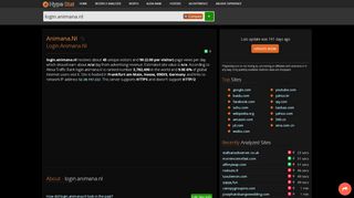
                            5. Animana.nl - Login: login - traffic statistics - HypeStat