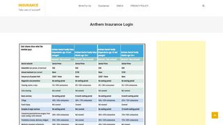 
                            5. Anthem insurance login - insurance - …