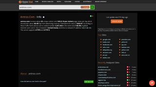 
                            5. Antroo : Antroo - traffic statistics - HypeStat
