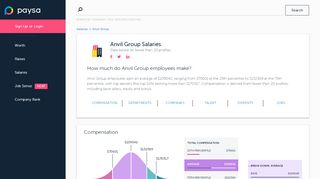 
                            2. Anvil Group Salaries | Paysa