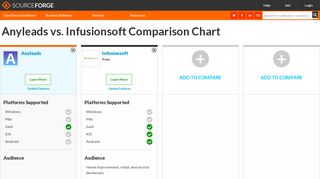 
                            5. Anyleads vs. Infusionsoft Comparison - sourceforge.net