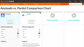 
                            6. Anyleads vs. Pardot Comparison - sourceforge.net