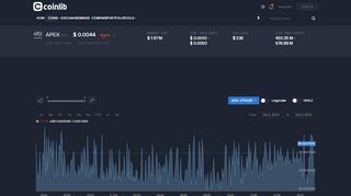 
                            7. APEX (CPX) Price, historic Charts and detailed Metrics