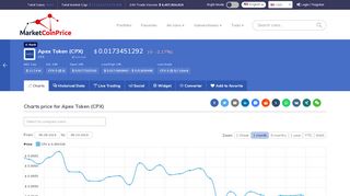 
                            5. Apex Token Price Chart | Market Coin Price