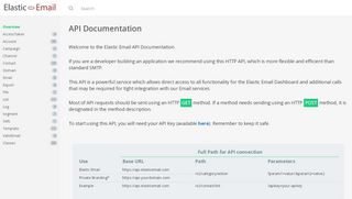 
                            4. API Documentation | Elastic Email