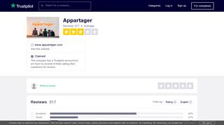 
                            2. Appartager Reviews | Read Customer Service Reviews of www ...