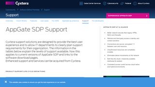 
                            2. AppGate SDP - Cyxtera