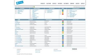 
                            1. Application Research Center - Palo Alto Networks