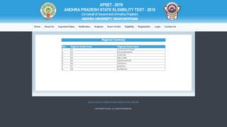 
                            9. APSET - Regional Centre(s)