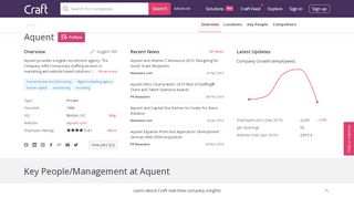 
                            5. Aquent Company Profile - Office Locations, Competitors ...