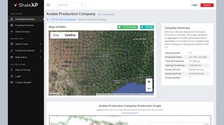 
                            9. Aratex Production Company | Oil & Gas Operator Profile