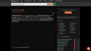 
                            5. Arbamall.com - Arba20: arba20 - traffic statistics  …
