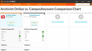 
                            7. Archivist Online vs. CampusAnyware Comparison