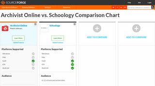 
                            5. Archivist Online vs. Schoology Comparison - …